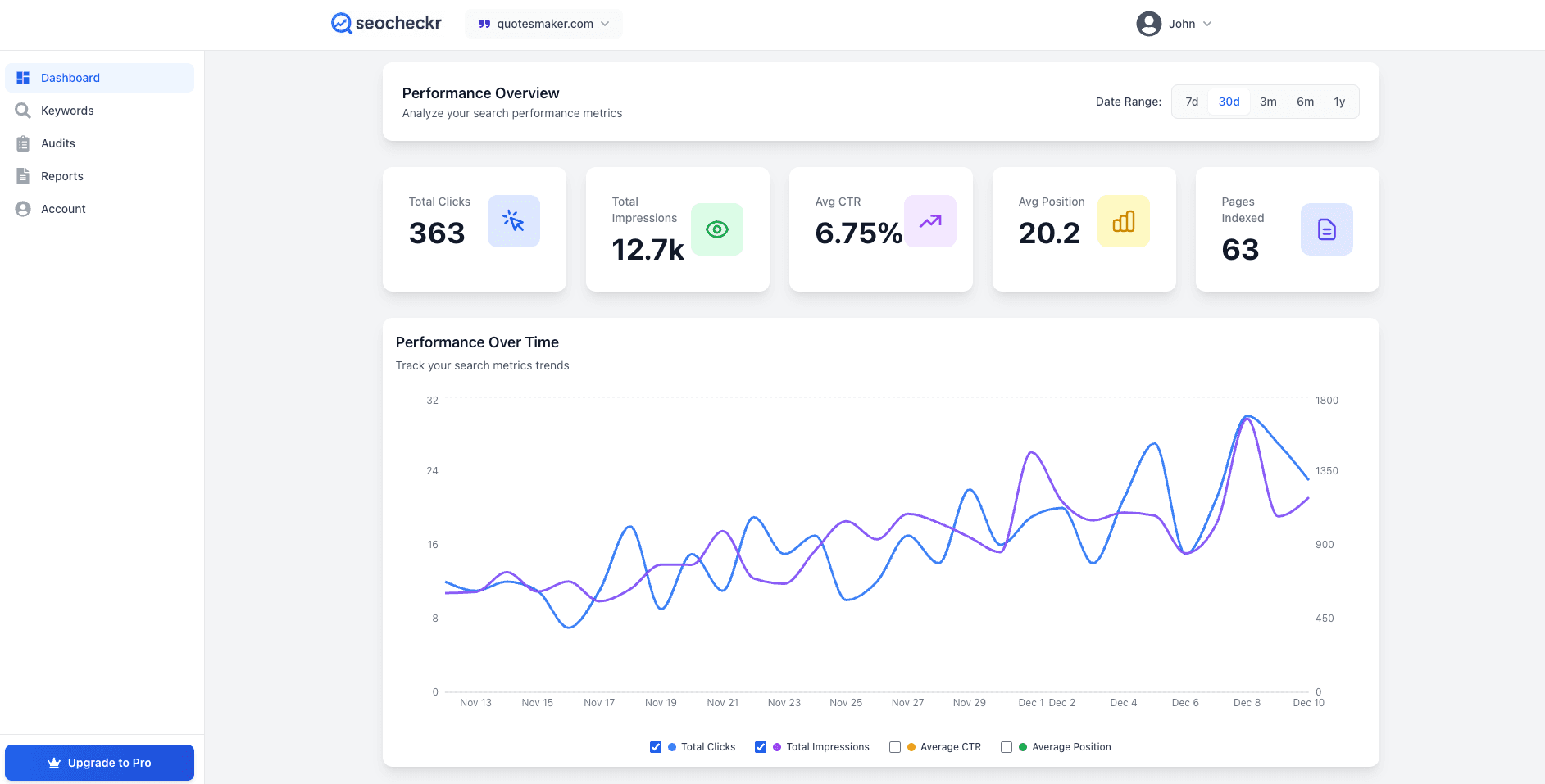 SEOCheckr Dashboard - Performance Overview