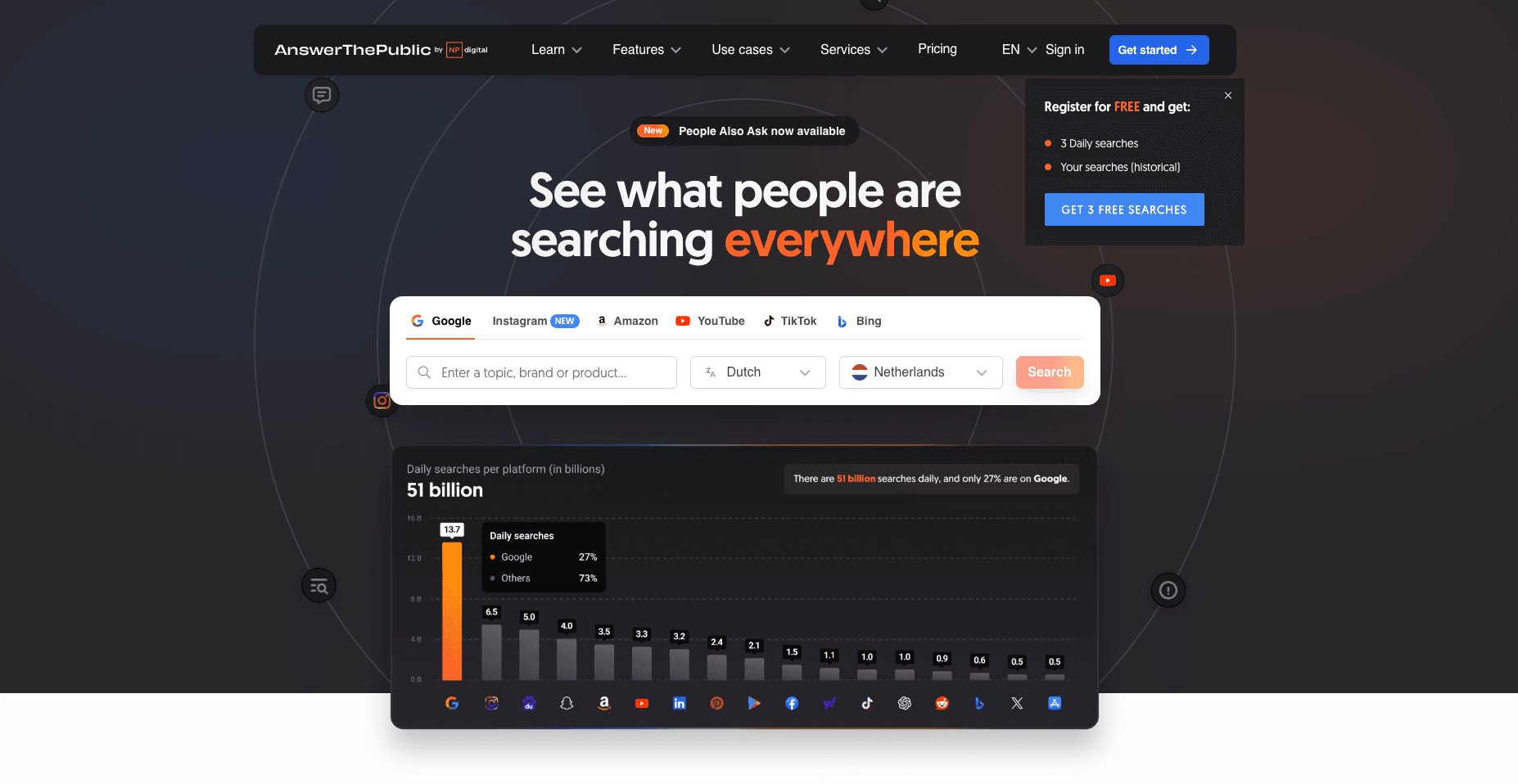 AnswerThePublic Tool