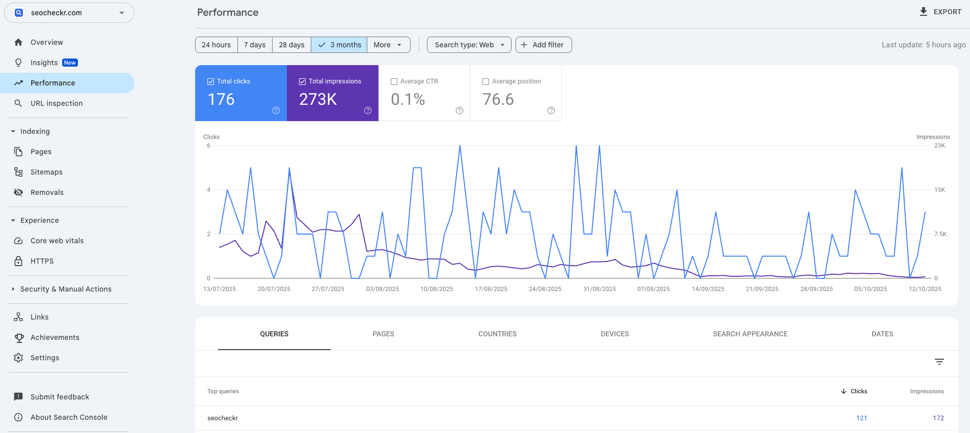 Google Search Console
